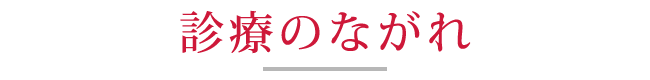 診療のながれ